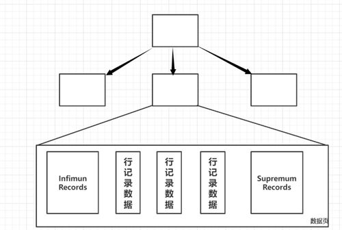 InnoDB邏輯存儲(chǔ)結(jié)構(gòu)（二） 數(shù)據(jù)頁(yè)的邏輯存儲(chǔ)及實(shí)現(xiàn)