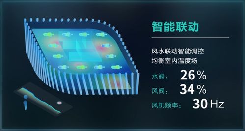 國家科技部立項(xiàng) 美控智慧建筑助力城市智慧能源管理與數(shù)據(jù)處理存儲(chǔ)服務(wù)\r\n近日，從國家科技部傳來消息，一項(xiàng)聚焦全球目光的創(chuàng)新突破成功出爐——...