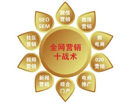 母嬰產品網絡營銷與互聯網銷售實戰指南 構建信任、創造價值、實現增長