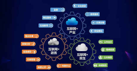 互聯(lián)網(wǎng)銷售三劍客 產(chǎn)品為皇，營(yíng)銷為王，推廣為刀